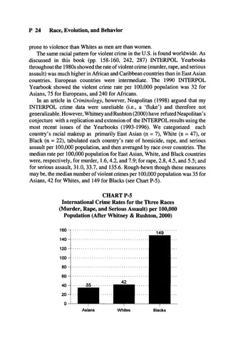 P 24 Race, Evolution, and Behavior
prone to violence than Whites as men are than women.
The same racial pattern for violent crime in the U.S. is found worldwide. As
discussed in this book (pp. 158-160, 242, 287) INTERPOL Yearbooks
throughout the 1980s showed the rate of violent crime (murder, rape, and serious
assault) was much higher in African and Caribbean countries than in East Asian
countries. European countries were intermediate. The 1990 INTERPOL
Yearbook showed the violent crime rate per 100,000 population was 32 for
Asians, 75 for Europeans, and 240 for Africans.
In an article in Criminology, however, Neapolitan (1998) argued that my
INTERPOL crime data were unreliable (i.e., a ‘fluke’) and therefore not
generalizable. However, Whitney and Rushton (2000) have refutedNeapolitan’s
conjecture with a replication and extension of the INTERPOL results using the
most recent issues of the Yearbooks (1993-1996). We categorized each
country’s racial makeup as primarily East Asian (n = 7), White (n = 47), or
Black (n = 22), tabulated each country’s rate of homicide, rape, and serious
assault per 100,000 population, and then averaged by race over countries. The
median rate per 100,000 population for East Asian, White, and Black countries
were, respectively, for murder, 1.6,4.2, and 7.9; for rape, 2.8,4.5, and 5.5; and
for serious assault, 31.0, 33.7, and 135.6. Rough-hewn though these measures
may be, the median number of violent crimes per 100,000 population was 35 for
Asians, 42 for Whites, and 149 for Blacks (see Chart P-5).
CHART P-5
International Crime Rates for the Three Races
(Murder, Rape, and Serious Assault) per 100,000
Population (After Whitney & Rushton, 2000)
Asians Whites Blacks
 