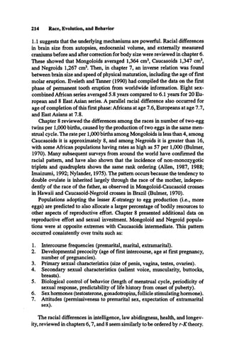 214 Race, Evolution, and Behavior
1.1 suggests that the underlying mechanisms are powerful. Racial differences
in brain size from autopsies, endocranial volume, and externally measured
craniums before and after correction for body size were reviewed in chapter 6.
These showed that Mongoloids averaged 1,364 cm3, Caucasoids 1,347 cm3,
and Negroids 1,267 cm3. Then, in chapter 7, an inverse relation was found
between brain size and speed of physical maturation, including the age of first
molar eruption. Eveleth and Tanner (1990) had compiled the data on the first
phase of permanent tooth eruption from worldwide information. Eight sex-
combined African series averaged 5.8 years compared to 6.1 years for 20 Eu­
ropean and 8 East Asian series. A parallel racial difference also occurred for
age of completion of this first phase: Africans at age 7.6, Europeans at age 7.7,
and East Asians at 7.8.
Chapter 8 reviewed the differences among the races in number of two-egg
twins per 1,000 births, caused by the production of two eggs in the same men­
strual cycle. The rate per 1,000 births among Mongoloids is less than 4, among
Caucasoids it is approximately 8, and among Negroids it is greater than 16,
with some African populations having rates as high as 57 per 1,000 (Bulmer,
1970). Many subsequent surveys from around the world have confirmed the
racial pattern, and have also shown that the incidence of non-monozygotic
triplets and quadruplets shows the same rank ordering (Allen, 1987, 1988;
Imaizumi, 1992; Nyländer, 1975). The pattern occurs because the tendency to
double ovulate is inherited largely through the race of the mother, indepen­
dently of the race of the father, as observed in Mongoloid-Caucasoid crosses
in Hawaii and Caucasoid-Negroid crosses in Brazil (Bulmer, 1970).
Populations adopting the lesser ^-strategy to egg production (i.e., more
eggs) are predicted to also allocate a larger percentage of bodily resources to
other aspects of reproductive effort. Chapter 8 presented additional data on
reproductive effort and sexual investment. Mongoloid and Negroid popula­
tions were at opposite extremes with Caucasoids intermediate. This pattern
occurred consistently over traits such as:
1. Intercourse frequencies (premarital, marital, extramarital).
2. Developmental precocity (age of first intercourse, age at first pregnancy,
number of pregnancies).
3. Primary sexual characteristics (size of penis, vagina, testes, ovaries).
4. Secondary sexual characteristics (salient voice, muscularity, buttocks,
breasts).
5. Biological control of behavior (length of menstrual cycle, periodicity of
sexual response, predictability of life history from onset of puberty).
6. Sex hormones (testosterone, gonadotropins, follicle stimulating hormone).
7. Attitudes (permissiveness to premarital sex, expectation of extramarital
sex).
The racial differences in intelligence, law abidingness, health, and longev­
ity, reviewed in chapters 6,7, and 8 seem similarly to be ordered by r-K theory.
 