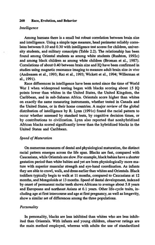 Intelligence
Among humans there is a small but robust correlation between brain size
and intelligence. Using a simple tape measure, head perimeter reliably corre­
lates between 0.10 and 0.30 with intelligence test scores for children, univer­
sity students, and military conscripts (Table 2.2). The relationship has been
found among Oriental students as among white students (Rushton, 1992c)
and among black children as among white children (Broman et al., 1987).
Correlations of about 0.40 between brain size and IQ have been confirmed in
studies using magnetic resonance imaging to measure adult brain size in vivo
(Andreasen et al., 1993; Raz et al., 1993; Wickett et al., 1994; Willerman et
al., 1991).
Race differences in intelligence have been noted since the time of World
War I when widespread testing began with blacks scoring about 15 IQ
points lower than whites in the United States, the United Kingdom, the
Caribbean, and in sub-Saharan Africa. Orientals score higher than whites
on exactly the same measuring instruments, whether tested in Canada and
the United States, or in their home countries. A major review of the global
distribution of intelligence by R. Lynn (1991c) found the racial pattern to
occur whether assessed by standard tests, by cognitive decision times, or
by contributions to civilization. Lynn also reported that nonhybridized
African blacks scored significantly lower than the hybridized blacks in the
United States and Caribbean.
260 Race, Evolution, and Behavior
Speed of Maturation
On numerous measures of dental and physiological maturation, the distinct
racial pattern emerges across the life span. Blacks are fast, compared with
Caucasians, while Orientals are slow. For example, black babies have a shorter
gestation period than white babies and yet are bom physiologically more ma­
ture with superior muscular strength and eye-hand coordination. As infants
they are able to crawl, walk, and dress earlier than whites and Orientals. Black
toddlers typically begin to walk at 11 months, compared to Caucasians at 12
months, and Mongoloids at 13 months. Speed of dental development, indexed
by onset of permanent molar teeth shows Africans to average about 5.8 years
and Europeans and northeast Asians at 6.1 years. Other life-cycle traits, in­
cluding age at first intercourse and age at first pregnancy, as well as longevity,
show a similar set of differences among the three populations.
Personality
In personality, blacks are less inhibited than whites who are less inhib­
ited than Orientals. With infants and young children, observer ratings are
the main method employed, whereas with adults the use of standardized
 