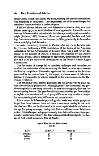 xiv Race, Evolution, and Behavior
others wanted to look very closely. My thesis, touching as it did on delicate issues,
was denounced as “monstrous.” I had engendered one of the most disreputable
theories ofhuman evolution in the last 60 years.
I did not always believe that race differences existed in deep structure.
Fifteen years ago, as an established social learning theorist, I would have said
that any differences that existed would have been primarily environmental in
origin (Rushton, 1980). However, I have been persuaded, by data, and find­
ings from numerous sources, that the races do differ, genetically, in the mecha­
nisms underlying their behavior.
A major controversy occurred in Canada after my views became pub­
licly known. Following a 1989 presentation of the theory at the American
Association for the Advancement of Science, there was a call for my dis­
missal by the premier of Ontario, a criminal investigation by the Ontario
Provincial Police, a media campaign of opposition, disruptions at the univer­
sity, and an as yet unresolved investigation by the Ontario Human Rights
Commission.
The fire storm of outrage led to countless challenges and rejoinders, so
much so that at times the affair took over my life. Work on other topics seemed
shallow by comparison. I learned to appreciate the cornerstone implications
generated by the issue of race. By its impact on diverse areas of behavioral
science, it was possible to imagine research on the topic completing the Dar­
winian revolution.
The prevailing social science paradigms are fast giving way to gene-cul­
ture coevolutionary perspectives. Although genetic, developmental, and psy­
chobiological data are being amassed at an ever-increasing rate, there are few
encompassing theories. The gene-based evolutionary models put forward here
to explain ethnocentrism and racial group differences may provide a catalyst
for understanding individual differences and human nature.
It is a truism in differential psychology that variations within groups are
larger than those between them and there is enormous overlap in the racial
distributions. This can be illustrated with some unpublished data of mine on
the age that young men report having their first sexual intercourse. Relative to
whites, Orientals report a disproportionately later date and blacks a dispropor­
tionately earlier date. Clearly, this does not mean that all Orientals have a later
age of first sexual intercourse than all blacks.
Age of First Sexual Intercourse
(in %)
Race Under 17 Over 17
Orientals 24 76
Whites 37 63
Blacks 64 36
 