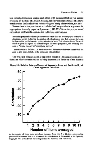 Character Traits 21
him to test astronomers against each other, with the result that no two agreed
precisely on the time of a transit. Clearly, the only sensible estimate of a star’s
transit across the hairline was some average of many observations, not one.
Researchers in the psychometric tradition had long made the argument for
aggregation. An early paper by Spearman (1910:273-74) on the proper use of
correlation coefficients contains the following observations:
It is the superposed accident (measurement error) that the present paper attempts to
eliminate, herein following the custom of all sciences, one that appears to be an
indispensable preliminary to getting at nature’s laws. This elimination of the acci­
dents is quite analogous to, and serves just the same purpose as, the ordinary pro­
cess of “taking means” or “smoothing curves.”
The method is as follows. Let each individual be measured several times with re­
gard to any characteristic to be compared with another.
The principle of aggregation is applied in Figure 2.1 to an aggression ques­
tionnaire where correlations of stability increase as a function of the number
Figure 2.1: Relation Between Number of Aggressive Items and Predictability of
Other Aggressive Occasions
1 2 3 4 5 6 7 8 9 10 11
Number of items averaged
As the number of items being correlated increases from 1 to 7 to 11, the corresponding
predictabilities increase from 0.10 to 0.44 to 0.54. From Rushton & Erdle (1987, p. 88, Figure 1).
Copyright 1987 by the British Psychological Society. Reprinted with permission.
 