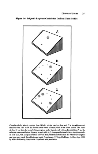Character Traits 35
Figure 2.6: Subject’s Response Console for Decision Time Studies
Console A is for simple reaction time, B is for choice reaction time, and C is for odd-man-out
reaction time. The black dot in the lower center of each panel is the home button. The open
circles, 15 cm from the home button, are green under-lighted push buttons. In conditions A and B ,
only one green push button lights up on each trial; in C , three push buttons light up simultaneously
on each trial, with unequal distances between them, the remotest one from the other two being the
odd-man-out, which the subject must touch. From Jensen (1993, p. 53, Figure 1). Copyright 1993
by Ablex Publishing Corporation. Reprinted with permission.
 