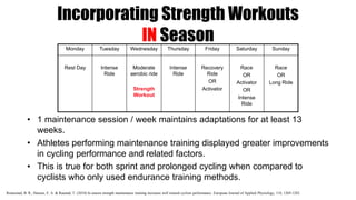Incorporating Strength Workouts
IN Season
Monday Tuesday Wednesday Thursday Friday Saturday Sunday
Rest Day Intense
Ride
Moderate
aerobic ride
Strength
Workout
Intense
Ride
Recovery
Ride
OR
Activator
Race
OR
Activator
OR
Intense
Ride
Race
OR
Long Ride
• 1 maintenance session / week maintains adaptations for at least 13
weeks.
• Athletes performing maintenance training displayed greater improvements
in cycling performance and related factors.
• This is true for both sprint and prolonged cycling when compared to
cyclists who only used endurance training methods.
Ronnestad, B. R., Hansen, E. A. & Raastad, T. (2010) In season strength maintenance training increases well trained cyclists performance. European Journal of Applied Physiology, 110, 1269-1282.
 