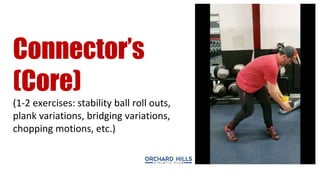 Connector’s
(Core)
(1-2 exercises: stability ball roll outs,
plank variations, bridging variations,
chopping motions, etc.)
 