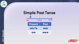 Present Past
am/is was
are were
Simple Past Tense
Past Present Future
 