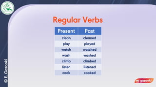 Present Past
clean cleaned
play played
watch watched
wash washed
climb climbed
listen listened
cook cooked
Regular Verbs
 