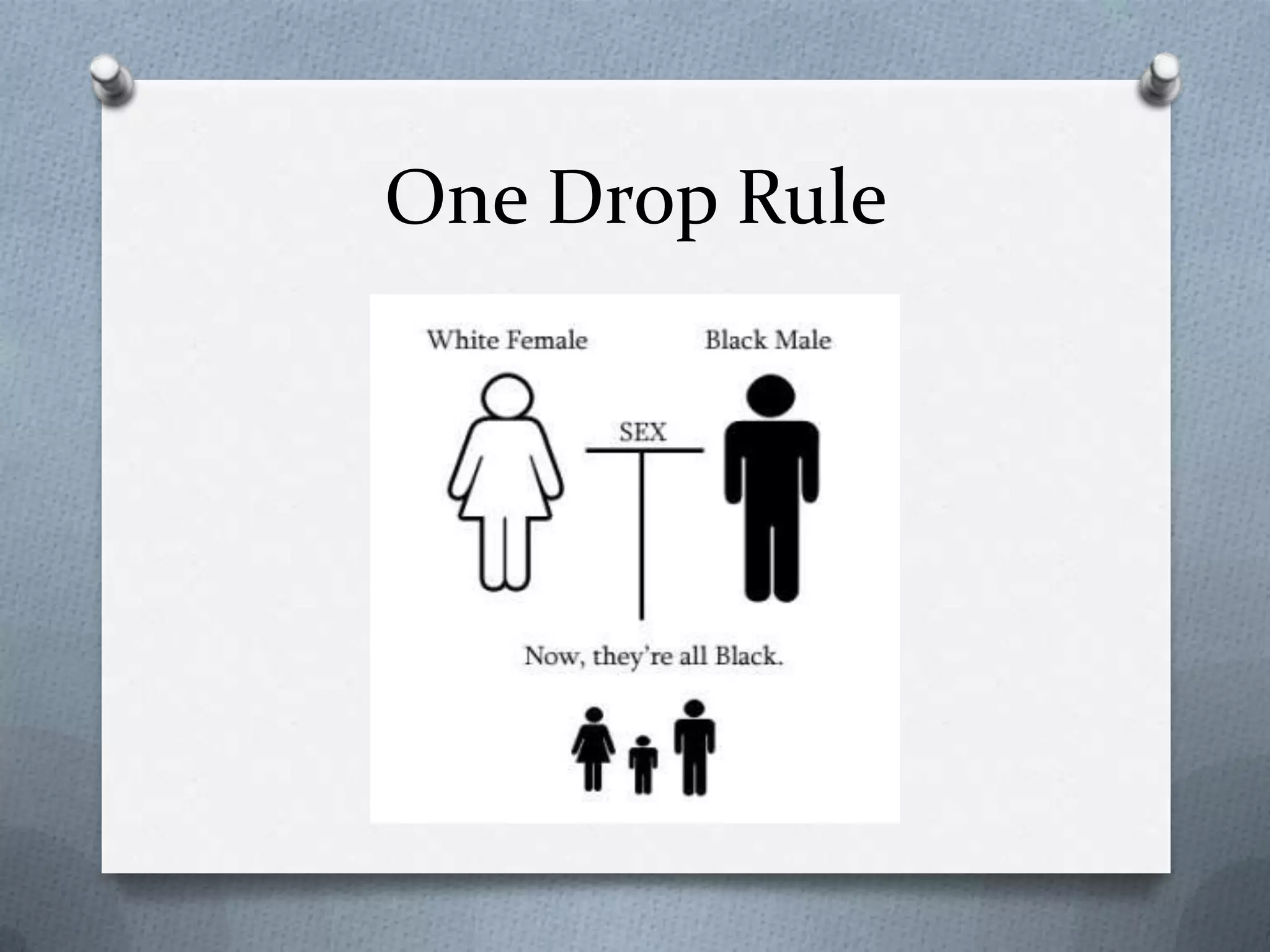 One Drop Rule
 