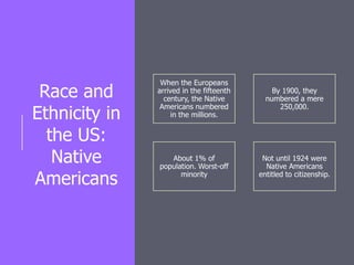 Race and
Ethnicity in
the US:
Native
Americans
When the Europeans
arrived in the fifteenth
century, the Native
Americans numbered
in the millions.
By 1900, they
numbered a mere
250,000.
About 1% of
population. Worst-off
minority
Not until 1924 were
Native Americans
entitled to citizenship.
 