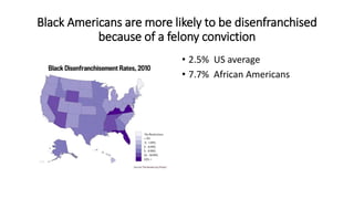 Black Americans are more likely to be disenfranchised
because of a felony conviction
• 2.5% US average
• 7.7% African Americans
 