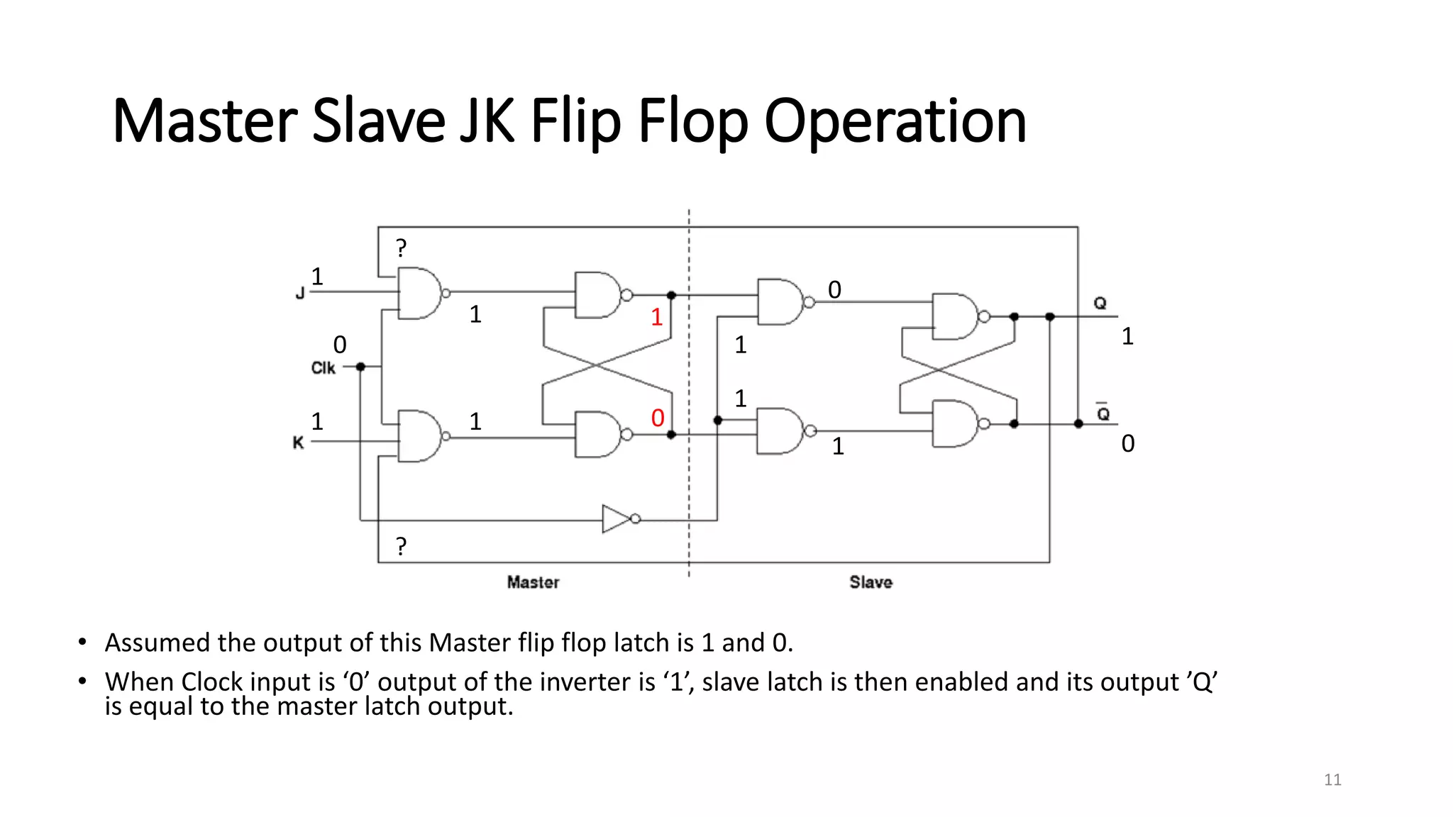 Master Slave JK Flip Flop Operation
• Assumed the output of this Master flip flop latch is 1 and 0.
• When Clock input is ‘0’ output of the inverter is ‘1’, slave latch is then enabled and its output ’Q’
is equal to the master latch output.
1
1
0 1
0
1
1 0
1
1
1
0
1
?
?
11
 