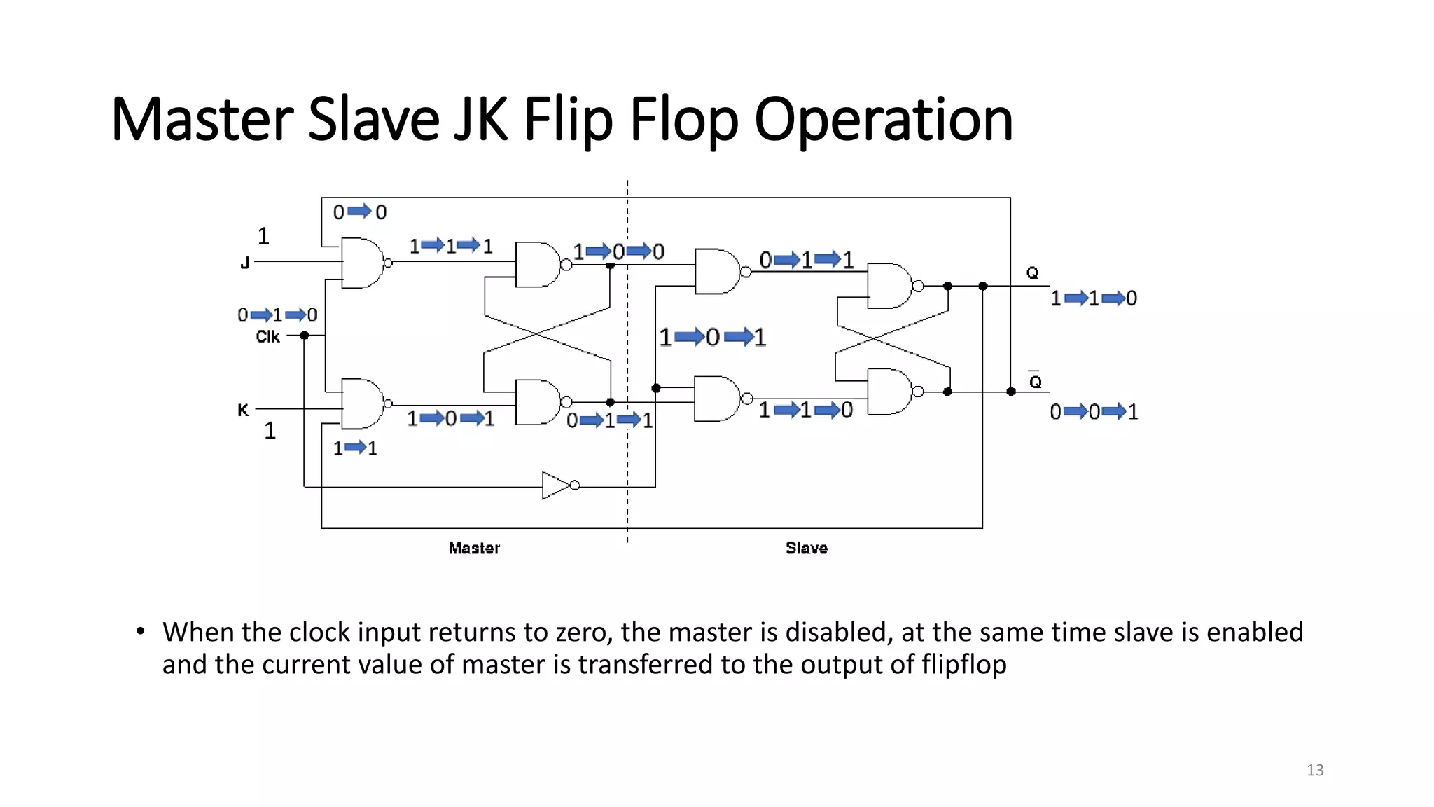 Race around and master slave flip flop | PPTX | Programming Languages ...