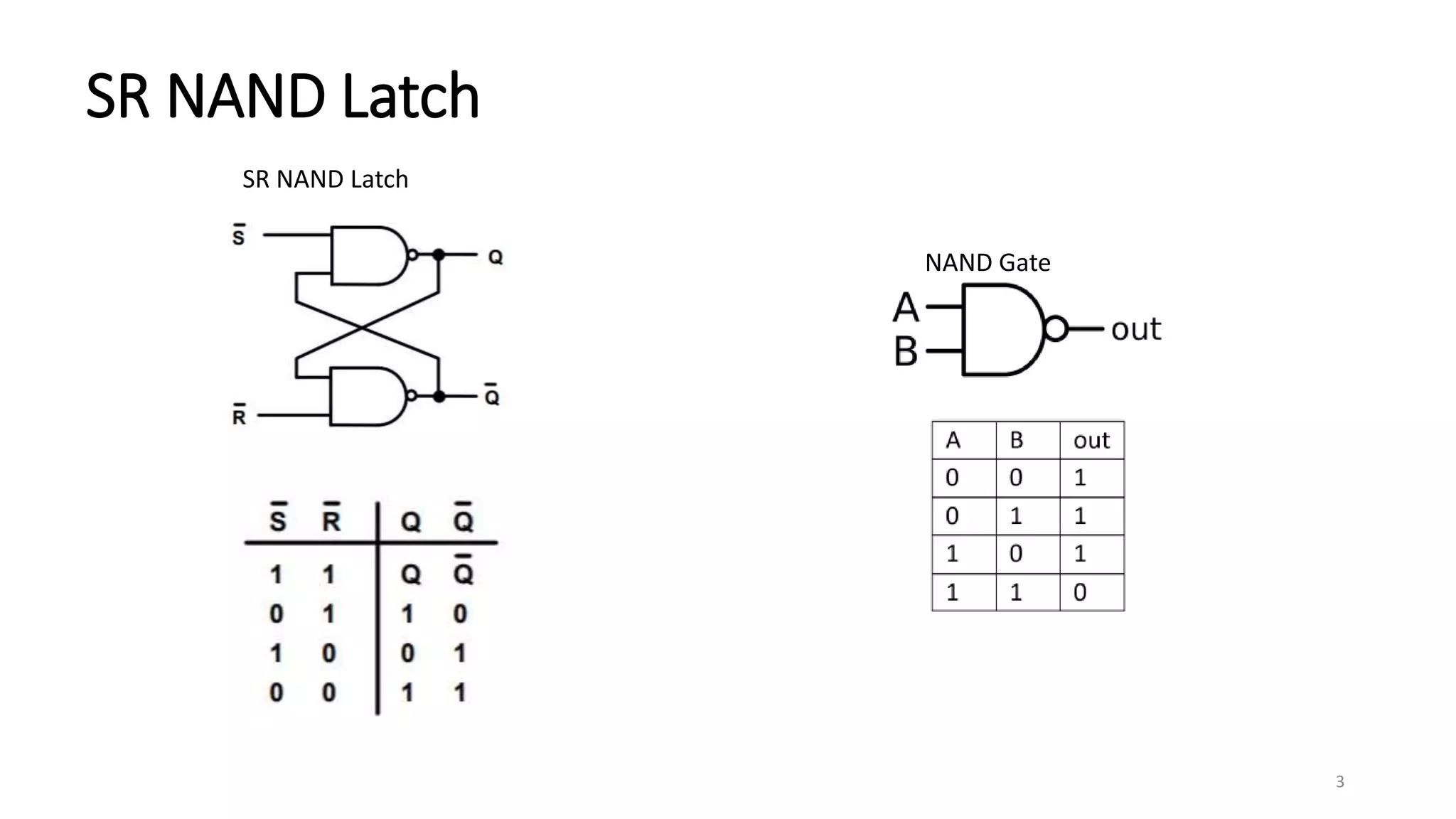 SR NAND Latch
SR NAND Latch
NAND Gate
3
 