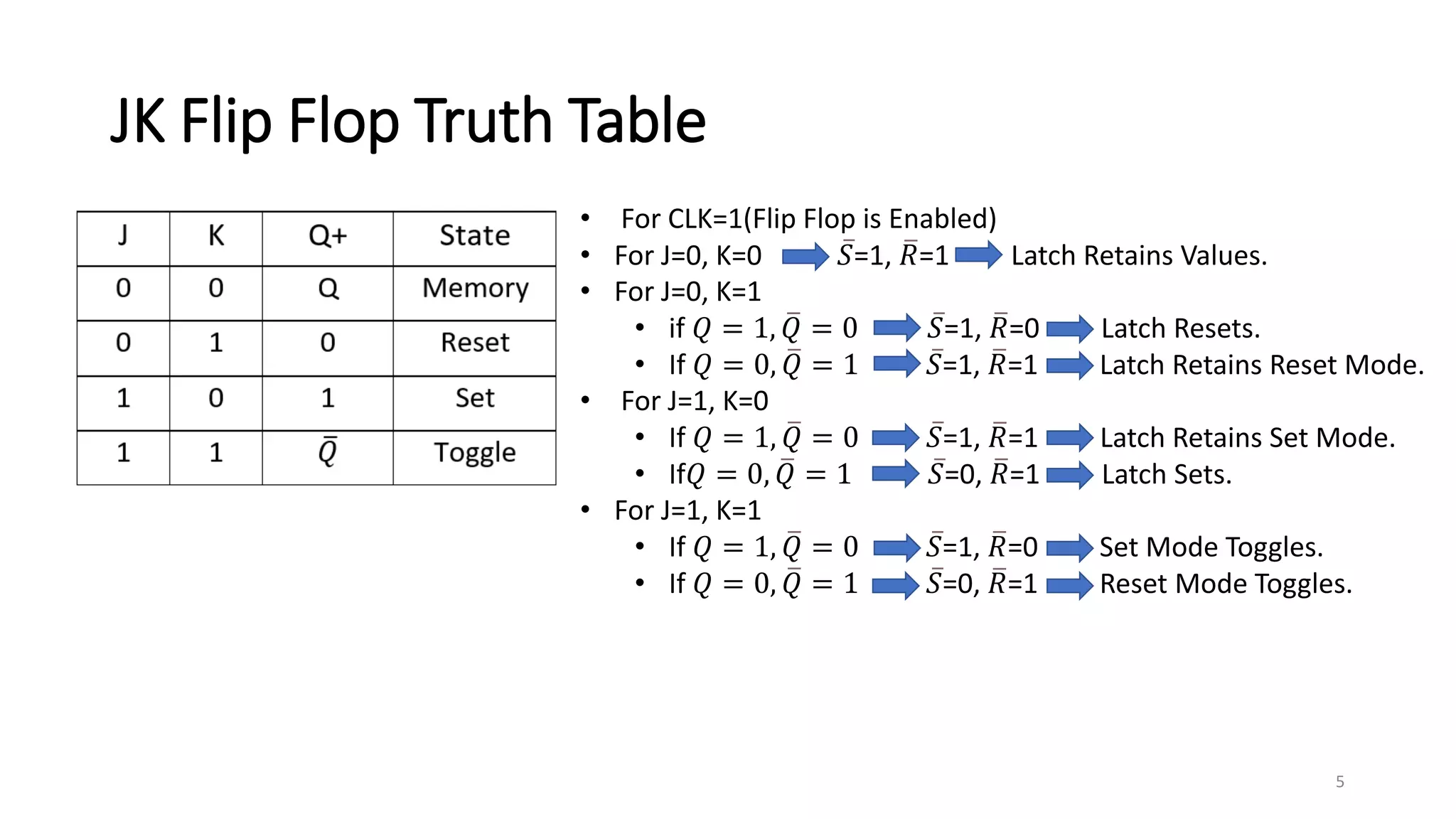 JK Flip Flop Truth Table
• For CLK=1(Flip Flop is Enabled)
• For J=0, K=0 𝑆=1, 𝑅=1 Latch Retains Values.
• For J=0, K=1
• if 𝑄 = 1, 𝑄 = 0 𝑆=1, 𝑅=0 Latch Resets.
• If 𝑄 = 0, 𝑄 = 1 𝑆=1, 𝑅=1 Latch Retains Reset Mode.
• For J=1, K=0
• If 𝑄 = 1, 𝑄 = 0 𝑆=1, 𝑅=1 Latch Retains Set Mode.
• If𝑄 = 0, 𝑄 = 1 𝑆=0, 𝑅=1 Latch Sets.
• For J=1, K=1
• If 𝑄 = 1, 𝑄 = 0 𝑆=1, 𝑅=0 Set Mode Toggles.
• If 𝑄 = 0, 𝑄 = 1 𝑆=0, 𝑅=1 Reset Mode Toggles.
5
 