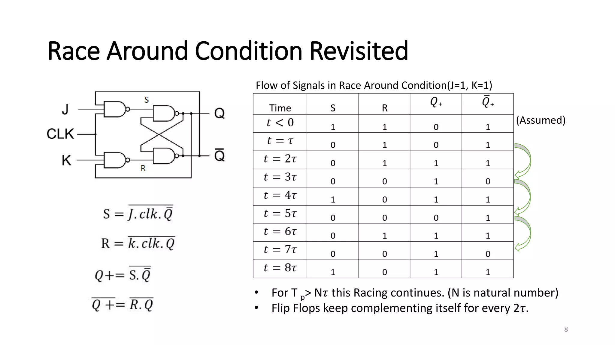 Race Around Condition Revisited
• For T p> N𝜏 this Racing continues. (N is natural number)
• Flip Flops keep complementing itself for every 2𝜏.
(Assumed)
Flow of Signals in Race Around Condition(J=1, K=1)
8
 
