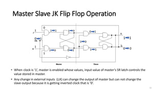 Race around and master slave flip flop | PPTX | Programming Languages ...
