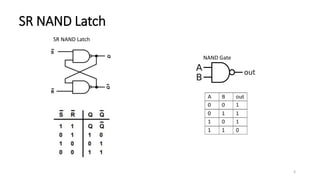SR NAND Latch
SR NAND Latch
NAND Gate
3
 