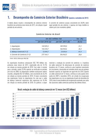 Relatório de Acompanhamento do Comércio Exterior | RACEB - NOVEMBRO/2011



1.       Desempenho do Comércio Exterior Brasileiro (janeiro a setembro de 2011)
A tabela abaixo resume o desempenho do comércio exterior                 A corrente de comércio acusou crescimento de 28,8% sobre
brasileiro nos primeiros nove meses de 2011, em relação à igual          igual período do ano anterior e superou em larga medida os
período do ano anterior.                                                 valores pré-crise econômica global.



                                                   Comércio Exterior do Brasil

                                                                     Em US$ milhões fob                                     Var. (%)
                                                      Jan-Set 2010 (a)                 Jan-Set 2011 (b)                       (b/a)

   1. Exportações                                           144.929,4                       189.999,0                             31,1
   2. Importações                                           132.234,7                       166.964,6                             26,3
   3. Balança Comercial (1-2)                                 12.694,7                          23.034,4                          81,4
   4. Corrente de Comércio (1+2)                            277.164,1                       356.963,5                             28,8

   Fonte: SECEX; elaboração FIEB/SDI


As exportações brasileiras alcançaram US$ 190 bilhões nos                mostram a evolução da corrente de comércio e a trajetória
primeiros nove meses de 2011, registrando alta de 31,1%                  do saldo comercial. Da observação da corrente de comércio
em relação ao mesmo período de 2010. Esse valor é recorde                brasileira em 12 meses, verifica-se uma trajetória consistente
para o período, sendo 25,9% superior ao verificado no período            de crescimento, alcançando em setembro deste ano um patamar
pré-crise de 2008. As importações também alcançaram valores              bastante superior ao registrado em igual mês de 2010. Quanto
recordes, atingindo US$ 167 bilhões, com crescimento de 26,3%            ao saldo comercial em 12 meses, verificou-se uma queda entre
em relação ao mesmo período de 2010. O maior crescimento                 junho de 2009 e novembro 2010, em virtude da recuperação
das exportações frente às importações fez com que o saldo                das importações vis-à-vis as exportações.A partir de dezembro de
da balança comercial registrasse alta expressiva de 81,4%                2010, nota-se uma tendência de recuperação acentuada, por conta
em relação ao mesmo período de 2010. Os gráficos a seguir                dos sucessivos saldos comerciais positivos dos últimos meses.



                 Brasil: evolução do saldo da balança comercial em 12 meses (em US$ bilhões)

        34                                                                                                                31,698
                                                                                                                31,065
        32
        30                                                                                      27,689 28,547
       28                                                                              26,705
        26                                                                    24,461
                                                                     23,267
        24                                                  22,108
                                                  20,910
        22                               20,267
        20
               16,908 17,433 17,131
       18
        16
             set/10   out/10 nov/10 dez/10        jan/11   fev/11 mar/11 abr/11 mai/11      jun/11    jul/11   ago/11    set/11




                                       FIEB - Superintendência de Desenvolvimento Industrial
                                               CIN - Centro Internacional de Negócios
 