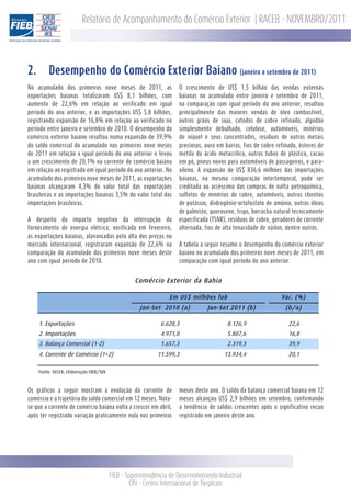 Relatório de Acompanhamento do Comércio Exterior | RACEB - NOVEMBRO/2011




2.        Desempenho do Comércio Exterior Baiano (janeiro a setembro de 2011)
No acumulado dos primeiros nove meses de 2011, as                   O crescimento de US$ 1,5 bilhão das vendas externas
exportações baianas totalizaram US$ 8,1 bilhões, com                baianas no acumulado entre janeiro e setembro de 2011,
aumento de 22,6% em relação ao verificado em igual                  na comparação com igual período do ano anterior, resultou
período do ano anterior, e as importações US$ 5,8 bilhões,          principalmente das maiores vendas de óleo combustível,
registrando expansão de 16,8% em relação ao verificado no           outros grãos de soja, catodos de cobre refinado, algodão
período entre janeiro e setembro de 2010. O desempenho do           simplesmente debulhado, celulose, automóveis, minérios
comércio exterior baiano resultou numa expansão de 39,9%            de níquel e seus concentrados, resíduos de outros metais
do saldo comercial do acumulado nos primeiros nove meses            preciosos, ouro em barras, fios de cobre refinado, ésteres de
de 2011 em relação a igual período do ano anterior e levou          metila do ácido metacrílico, outros tubos de plástico, cacau
a um crescimento de 20,1% na corrente de comércio baiana            em pó, pneus novos para automóveis de passageiros, e para-
em relação ao registrado em igual período do ano anterior. No       xileno. A expansão de US$ 836,6 milhões das importações
acumulado dos primeiros nove meses de 2011, as exportações          baianas, na mesma comparação intertemporal, pode ser
baianas alcançaram 4,3% do valor total das exportações              creditada ao acréscimo das compras de nafta petroquímica,
brasileiras e as importações baianas 3,5% do valor total das        sulfetos de minérios de cobre, automóveis, outros cloretos
importações brasileiras.                                            de potássio, diidrogênio-ortofosfato de amônio, outros óleos
                                                                    de palmiste, querosene, trigo, borracha natural tecnicamente
A despeito do impacto negativo da interrupção do                    especificada (TSNR), resíduos de cobre, geradores de corrente
fornecimento de energia elétrica, verificada em fevereiro,          alternada, fios de alta tenacidade de náilon, dentre outros.
as exportações baianas, alavancadas pela alta dos preços no
mercado internacional, registraram expansão de 22,6% na             A tabela a seguir resume o desempenho do comércio exterior
comparação do acumulado dos primeiros nove meses deste              baiano no acumulado dos primeiros nove meses de 2011, em
ano com igual período de 2010.                                      comparação com igual período do ano anterior.


                                                   Comércio Exterior da Bahia

                                                                 Em US$ milhões fob                             Var. (%)
                                                     Jan-Set 2010 (a)             Jan-Set 2011 (b)                (b/a)

     1. Exportações                                          6.628,3                      8.126,9                  22,6
     2. Importações                                          4.971,0                      5.807,6                  16,8
     3. Balança Comercial (1-2)                              1.657,3                      2.319,3                  39,9
     4. Corrente de Comércio (1+2)                          11.599,3                     13.934,4                  20,1

     Fonte: SECEX; elaboração FIEB/SDI



Os gráficos a seguir mostram a evolução da corrente de                 meses deste ano. O saldo da balança comercial baiana em 12
comércio e a trajetória do saldo comercial em 12 meses. Nota-          meses alcançou US$ 2,9 bilhões em setembro, confirmando
se que a corrente de comércio baiana volta a crescer em abril,         a tendência de saldos crescentes após o significativo recuo
após ter registrado variação praticamente nula nos primeiros           registrado em janeiro deste ano.




                                         FIEB - Superintendência de Desenvolvimento Industrial
                                                 CIN - Centro Internacional de Negócios
 