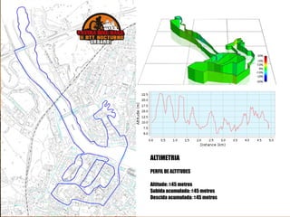 PERCURSO - CIRCUITO ALTIMETRIA
PERFIL DE ALTITUDES
Altitude: ±45 metros
Subida acumulada: ±45 metros
Descida acumulada: ±45 metros
 