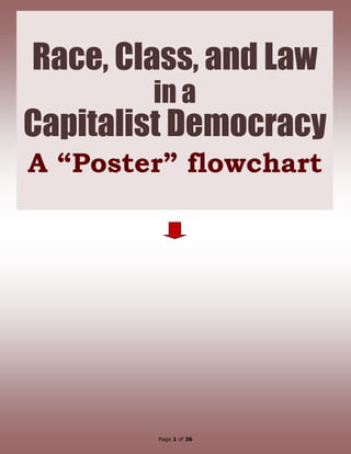 Page 1 of 92
Race, Class, and Law
in a
Capitalist Democracy
A “Poster” flowchart
Josh, a three-year old
toddler—dressed by,
presumably, the par-
ents in the characteris-
tic KKK garb (the style
of which was originally
inherited, tellingly, from the Spanish Inquisition)—traces
an outline of his reflection in the State Patrol trooper’s
riot shield at a KKK rally in Gainesville, Georgia as the
trooper looks on amused. (The ironies this image so ser-
endipitously captures are self-evident for those even
vaguely familiar with the broadest outlines of U.S. history.
On a related but different note, a reminder: for genetic
reasons, human beings begin their lives, generally, in the
arms of love; but for cultural reasons, as they grow up
they are taught to hate.) Photographer: Todd Robertson of Gainesville Times;
State Trooper, Allen Campbell.
 