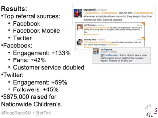 Results:
•Top referral sources:
  • Facebook
  • Facebook Mobile
  • Twitter
•Facebook:
  • Engagement: +133%
  • Fans: +42%
  • Customer service doubled
•Twitter:
  • Engagement: +59%
  • Followers: +45%
•$875,000 raised for
Nationwide Children’s
#RoadRaceSM • @prTini
 