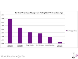 #RoadRaceSM • @prTini
 