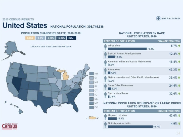 28+ The Social Construction Of Race And Ethnicity In The United States Pics