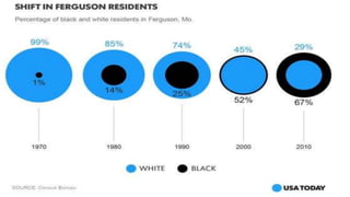 Ferguson and Race