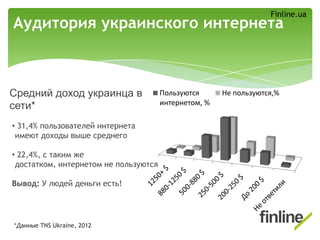 *Данные TNS Ukraine, 2012
Средний доход украинца в
сети*
• 31,4% пользователей интернета
имеют доходы выше среднего
• 22,4%, с таким же
достатком, интернетом не пользуются
Вывод: У людей деньги есть!
Аудитория украинского интернета
Пользуются
интернетом, %
Не пользуются,%
Finline.ua
 