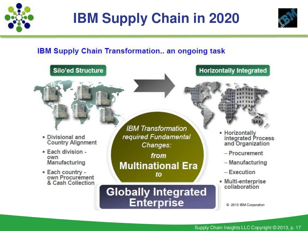 IBM Supply Chain In 2020