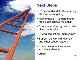 Next Steps Review and update the learning standards – ongoing Fully engage P-16 partners to help close achievement gap Continue work on growth model of accountability Strengthen school improvement Support the work of teachers and other school leaders Share best practices across schools statewide  Other 