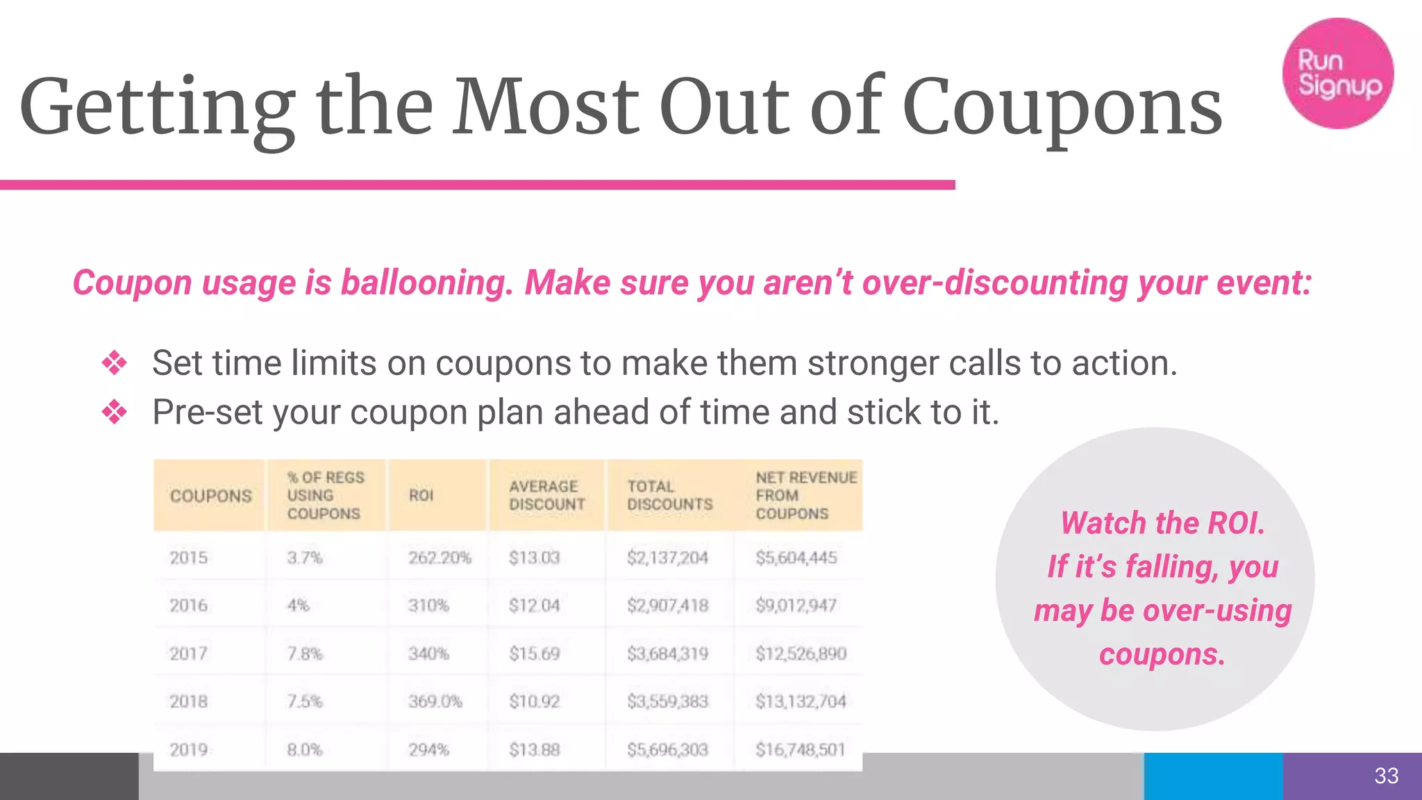 33
Coupon usage is ballooning. Make sure you aren’t over-discounting your event:
❖ Set time limits on coupons to make them stronger calls to action.
❖ Pre-set your coupon plan ahead of time and stick to it.
Getting the Most Out of Coupons
Watch the ROI.
If it’s falling, you
may be over-using
coupons.
 