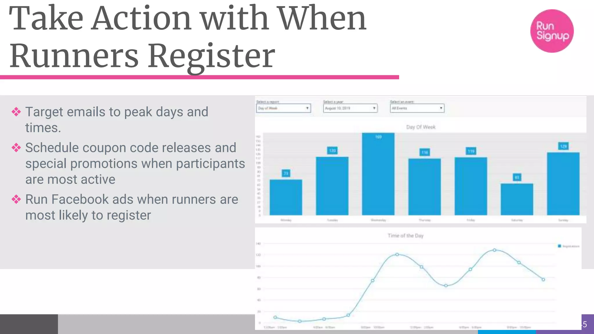 45
Take Action with When
Runners Register
❖ Target emails to peak days and
times.
❖ Schedule coupon code releases and
special promotions when participants
are most active
❖ Run Facebook ads when runners are
most likely to register
 