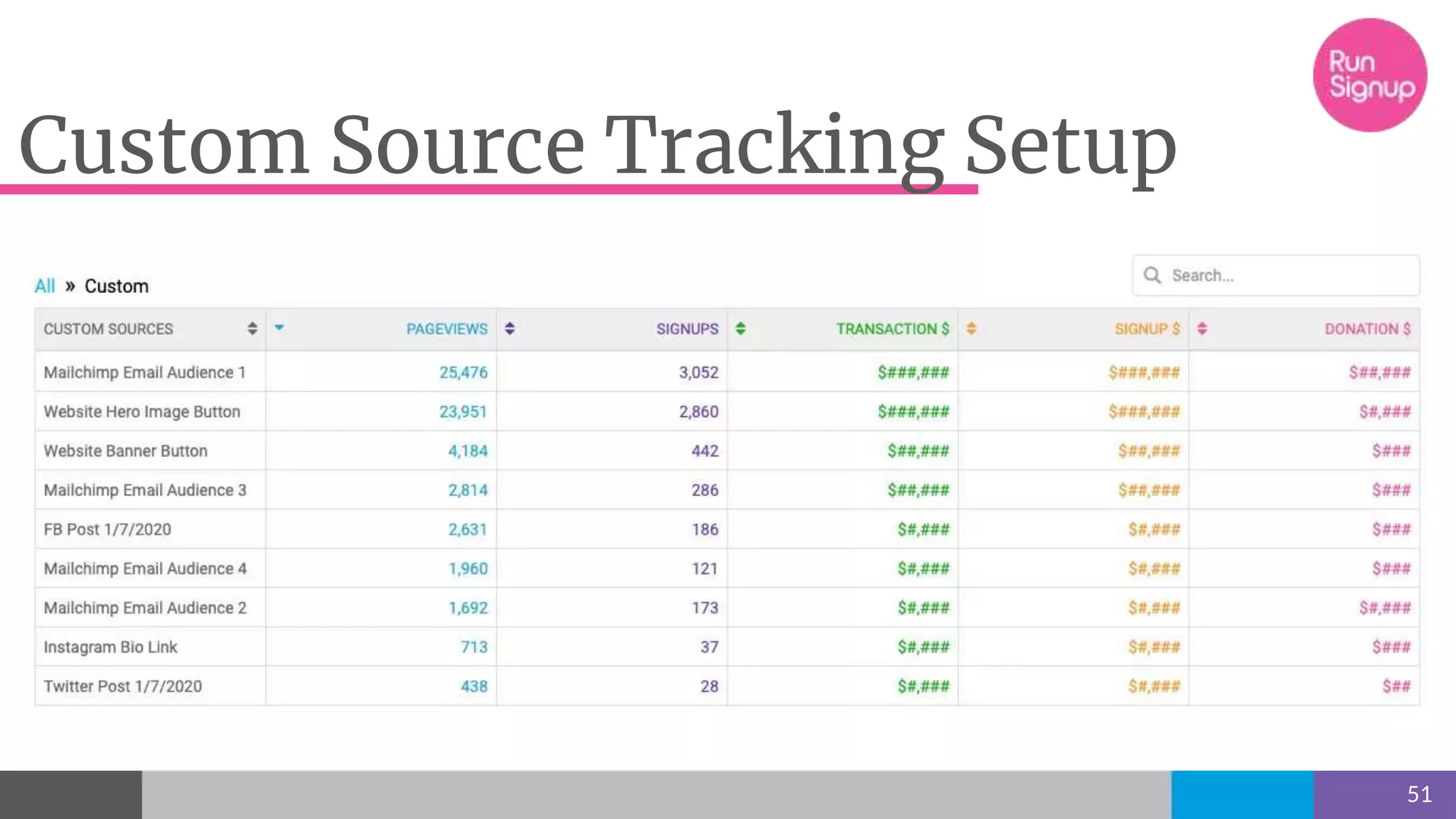 51
Custom Source Tracking Setup
 