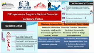 El Proyecto en el Programa Nacional Formación
Contaduría Pública
Objetivos de Aprendizaje Competencias Desarrolladas
Desarrollar habilidades y
herramientas para la gestión
financiera de organizaciones
públicas y privadas.
Creatividad, Liderazgo, Pensamiento
Estratégico, Comunicación
Financiera, Gestión de Riesgo,
Análisis Financiero.
Examinar y evaluar informes
financieros Redactar estados
financieros y contable
Ética Profesional, Responsabilidad
Social, Pensamiento Crítico, Toma
de Decisiones, Comunicación
Efectiva, Habilidades de
Investigación.
 
