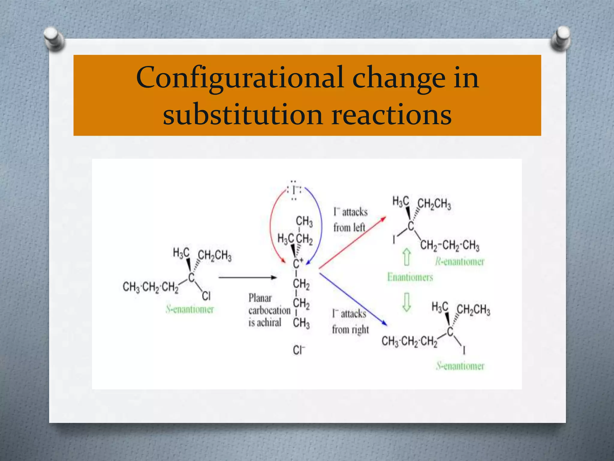 Configurational change in
substitution reactions
 