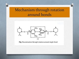 Mechanism through rotation
around bonds
 
