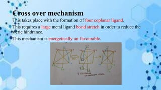 Cross over mechanism
This takes place with the formation of four coplanar ligand.
This requires a large metal ligand bond stretch in order to reduce the
steric hindrance.
This mechanism is energetically un favourable.
 