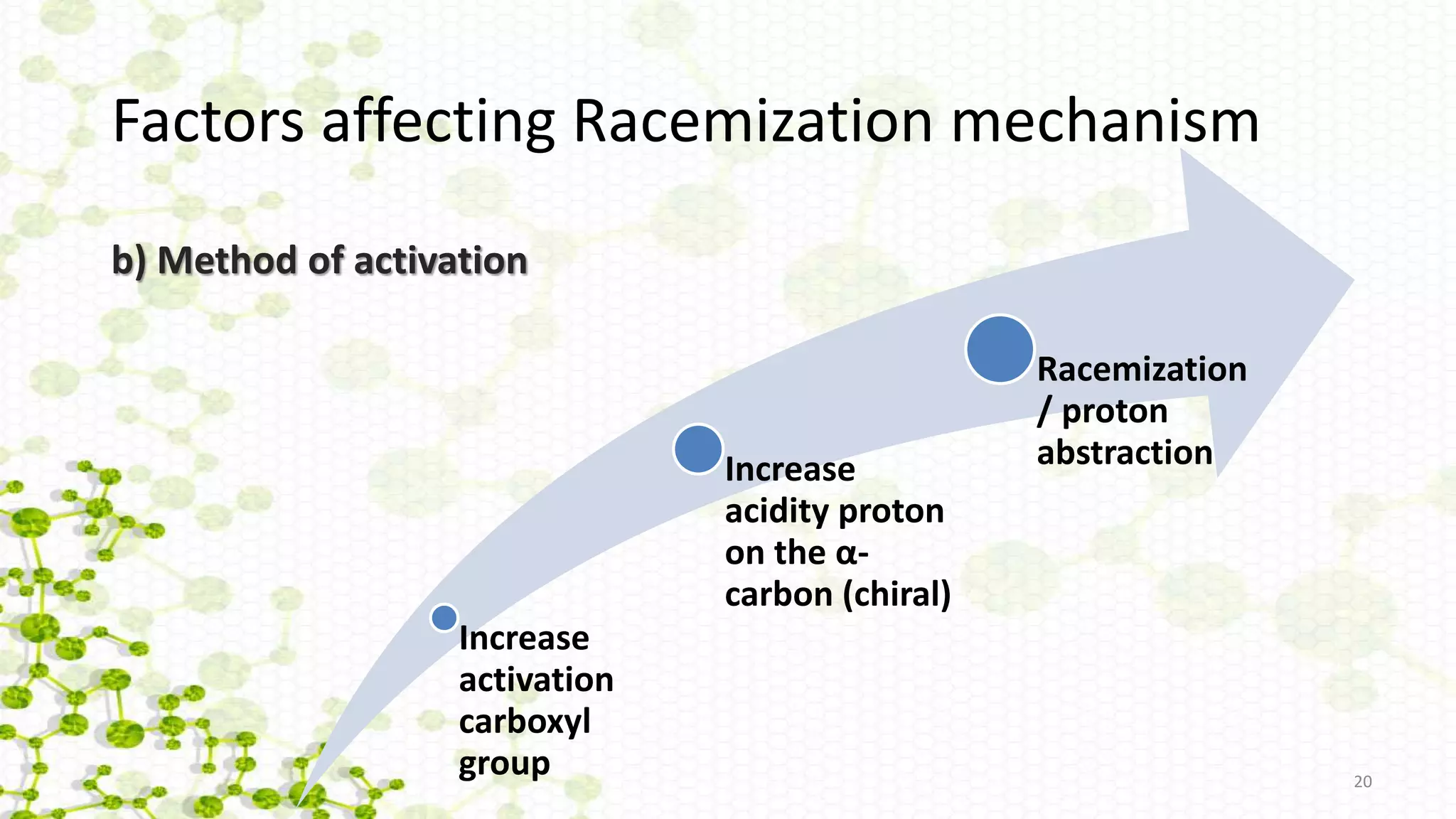 b) Method of activation
20
Increase
activation
carboxyl
group
Increase
acidity proton
on the α-
carbon (chiral)
Racemization
/ proton
abstraction
Factors affecting Racemization mechanism
 