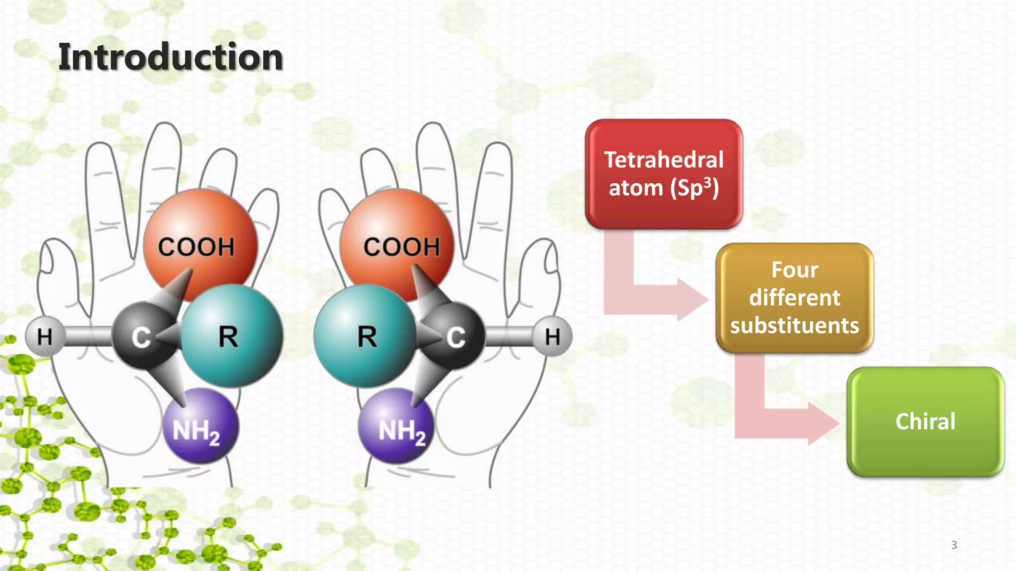 Introduction
3
Tetrahedral
atom (Sp3)
Four
different
substituents
Chiral
 