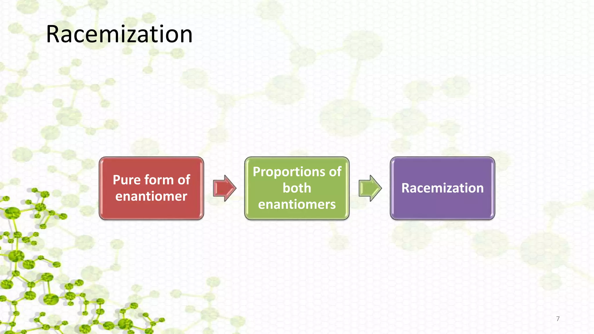 Racemization
Pure form of
enantiomer
Proportions of
both
enantiomers
Racemization
7
 