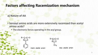 Factors affecting Racemization mechanism
a) Nature of AA
19
• benzoyl amino acids are more extensively racemized than acetyl
amino acids?
• The electronic forces operating in the acyl group.
 