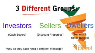 3 Different Groups:
Investors
(Cash Buyers)
Sellers
(Discount Properties)
Dwellers
(Tenants &
Retail Buyers)
Why do they each need a different message?
 