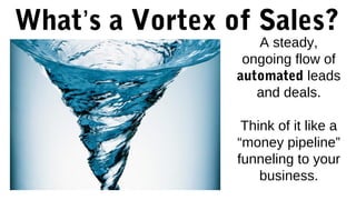 A steady,
ongoing flow of
automated leads
and deals.
Think of it like a
“money pipeline”
funneling to your
business.
What’s a Vortex of Sales?
 