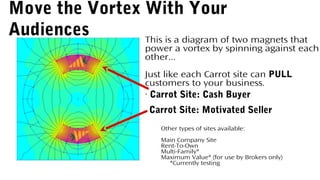 Move the Vortex With Your
Audiences This is a diagram of two magnets that
power a vortex by spinning against each
other...
Just like each Carrot site can PULL
customers to your business.
. Carrot Site: Cash Buyer
Carrot Site: Motivated Seller
Other types of sites available:
Main Company Site
Rent-To-Own
Multi-Family*
Maximum Value* (for use by Brokers only)
*Currently testing
 