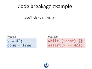 Code breakage example
12
x = 42;
done = true;
while (!done) {}
assert(x == 42);
Thread 1: Thread 2:
bool done; int x;
 