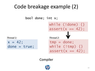 Code breakage example (2)
13
x = 42;
done = true;
tmp = done;
while (!tmp) {}
assert(x == 42);
Thread 1: Thread 2:
while (!done) {}
assert(x == 42);
Compiler
bool done; int x;
 