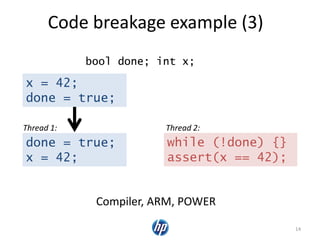 Code breakage example (3)
14
done = true;
x = 42;
while (!done) {}
assert(x == 42);
Thread 1: Thread 2:
x = 42;
done = true;
Compiler, ARM, POWER
bool done; int x;
 