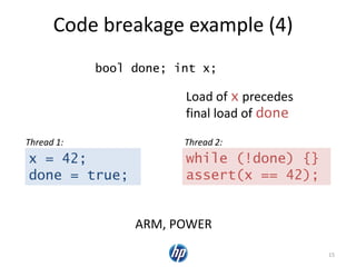 Code breakage example (4)
15
x = 42;
done = true;
while (!done) {}
assert(x == 42);
Thread 1: Thread 2:
ARM, POWER
Load of x precedes
final load of done
bool done; int x;
 