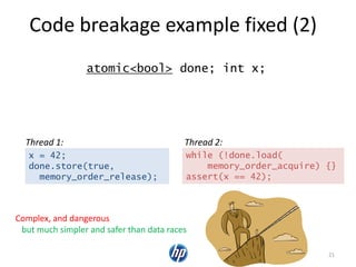 Code breakage example fixed (2)
21
x = 42;
done.store(true,
memory_order_release);
while (!done.load(
memory_order_acquire) {}
assert(x == 42);
Thread 1: Thread 2:
atomic<bool> done; int x;
Complex, and dangerous
but much simpler and safer than data races
 